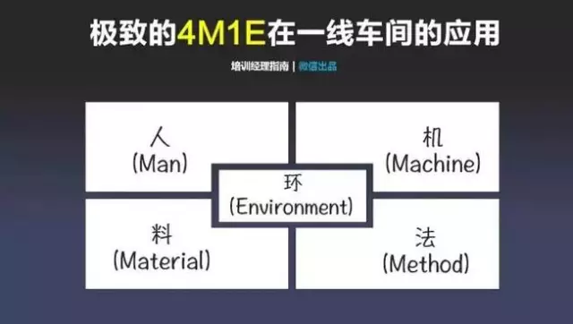 班組管理|在工廠，一線班組長180天迅速成長管理地圖，你能學會不？