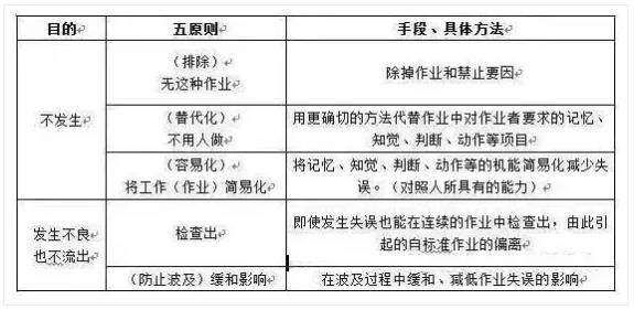 防差錯23問，每一問都很重要