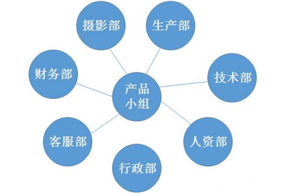 改變組織架構(gòu)可以為企業(yè)帶來什么？