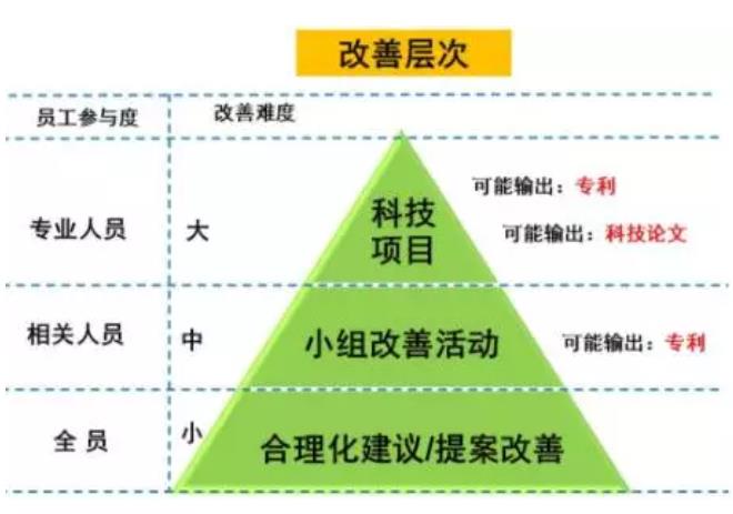 企業(yè)改善文化的三步曲！