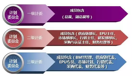 深度解讀華為供應(yīng)鏈管理，它的優(yōu)秀不是沒有道理！