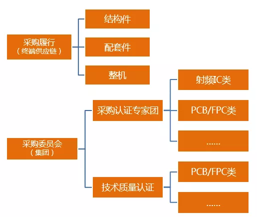 深度解讀華為供應(yīng)鏈管理，它的優(yōu)秀不是沒有道理！