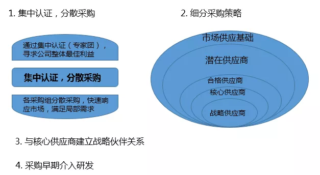 深度解讀華為供應(yīng)鏈管理，它的優(yōu)秀不是沒有道理！
