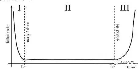 手把手教你計算MTBF（平均故障間隔時間），有實例