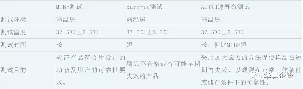 手把手教你計算MTBF（平均故障間隔時間），有實例