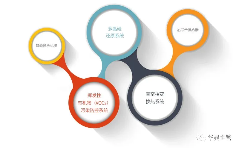 二次續(xù)約：雙良集團(tuán)|雙良新能源 五星班組項(xiàng)目