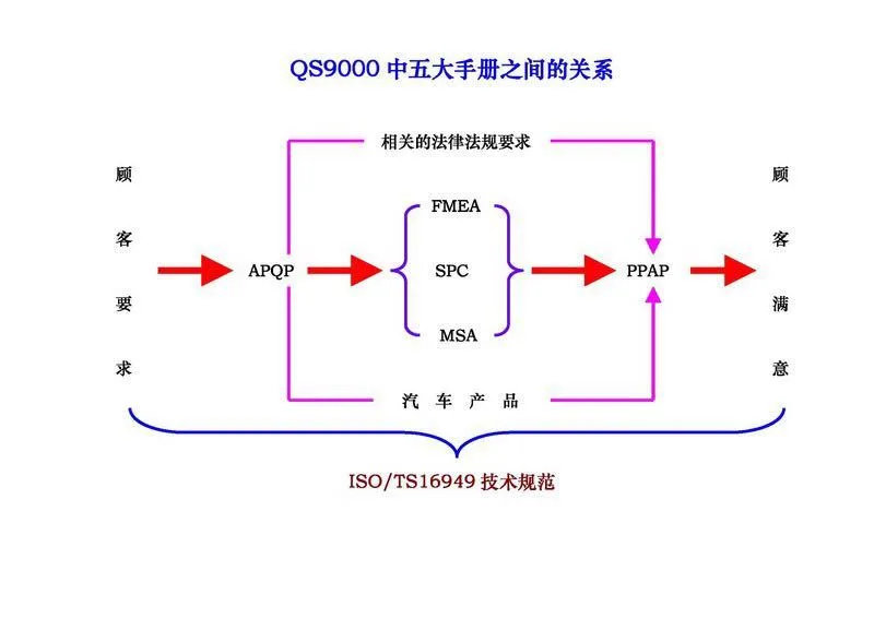 質量管理五大工具是如何運用的？總結太好了！