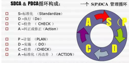 標(biāo)準(zhǔn)化，企業(yè)生死存亡的關(guān)鍵