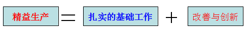班組如何開(kāi)展精益生產(chǎn)