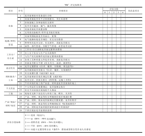 班組管理與5S管理的相結合