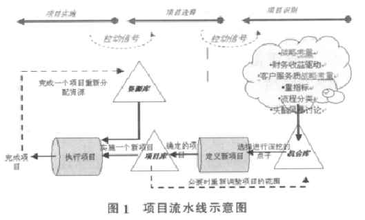 集裝箱碼頭對六西格瑪?shù)膽?yīng)用