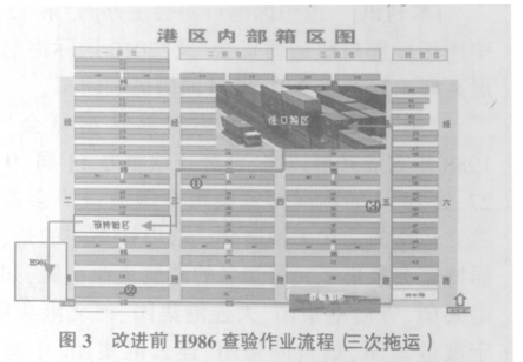 集裝箱碼頭對六西格瑪?shù)膽?yīng)用