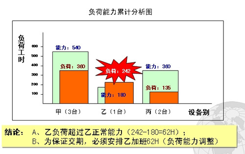 班組生產(chǎn)計劃與控制